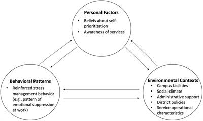 Barriers to and Facilitators for Teachers’ Wellbeing